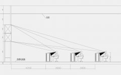 監(jiān)控室電視屏幕墻距離控制臺多遠？應考慮哪些因素？